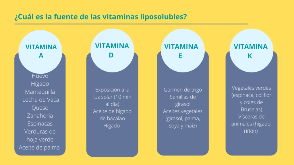 vitamina A, D, E, K